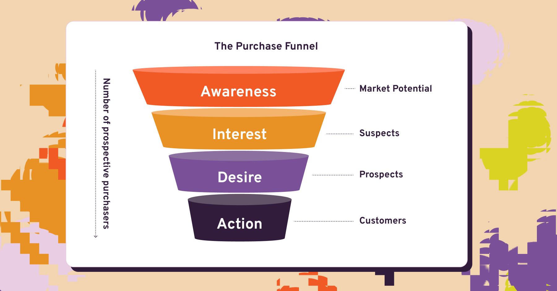 1.91x1_Thrive_Marketing_Funnel_Blog