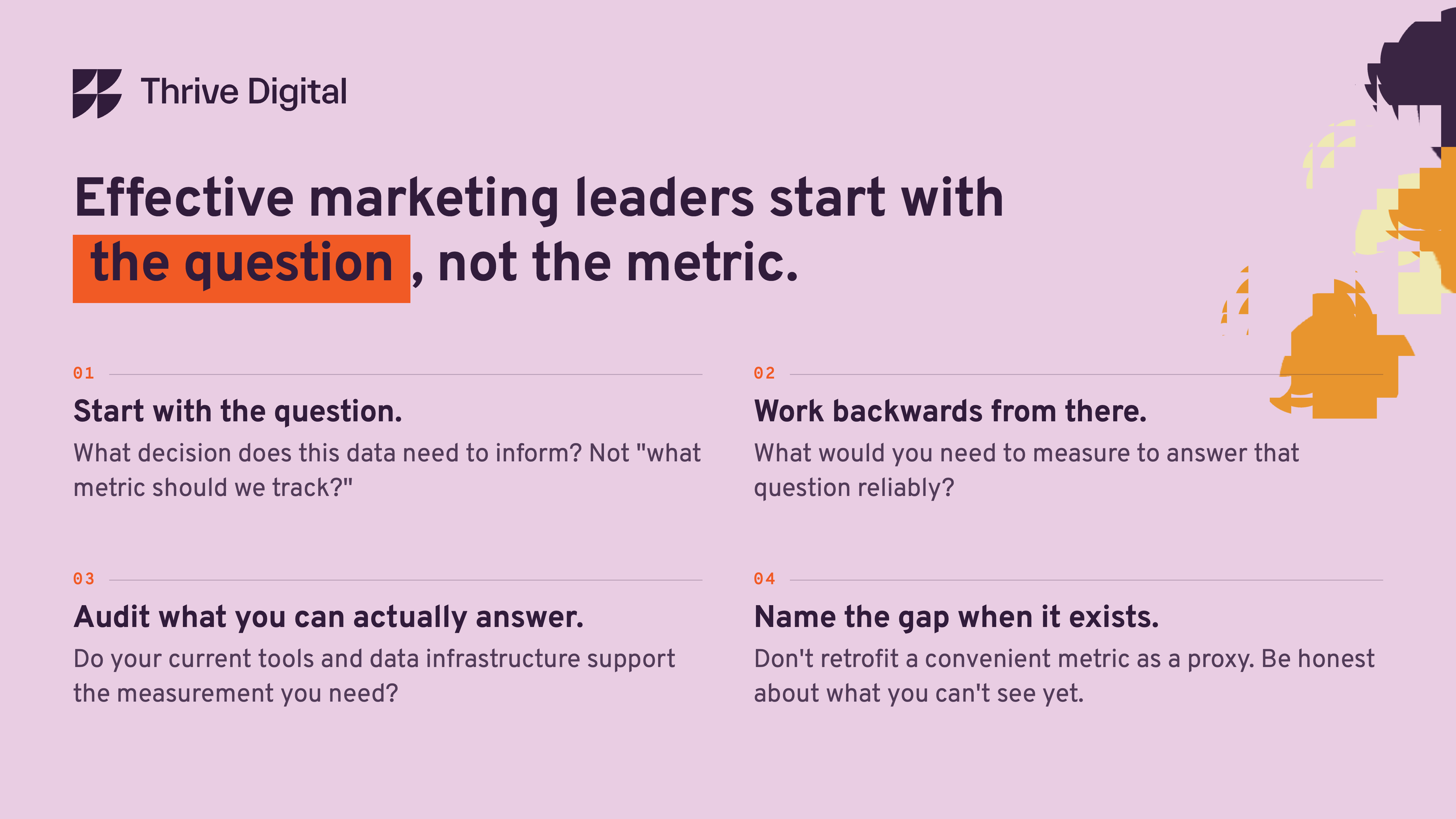 Thrive Digital branded graphic with a pink background. Headline reads: "Effective marketing leaders start with the question, not the metric." — with "the question" highlighted in orange. Four numbered points follow: 01 Start with the question — What decision does this data need to inform? Not "what metric should we track?" 02 Work backwards from there — What would you need to measure to answer that question reliably? 03 Audit what you can actually answer — Do your current tools and data infrastructure support the measurement you need? 04 Name the gap when it exists — Don't retrofit a convenient metric as a proxy. Be honest about what you can't see yet.