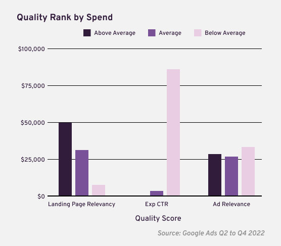 Quality Rank Diagram-1