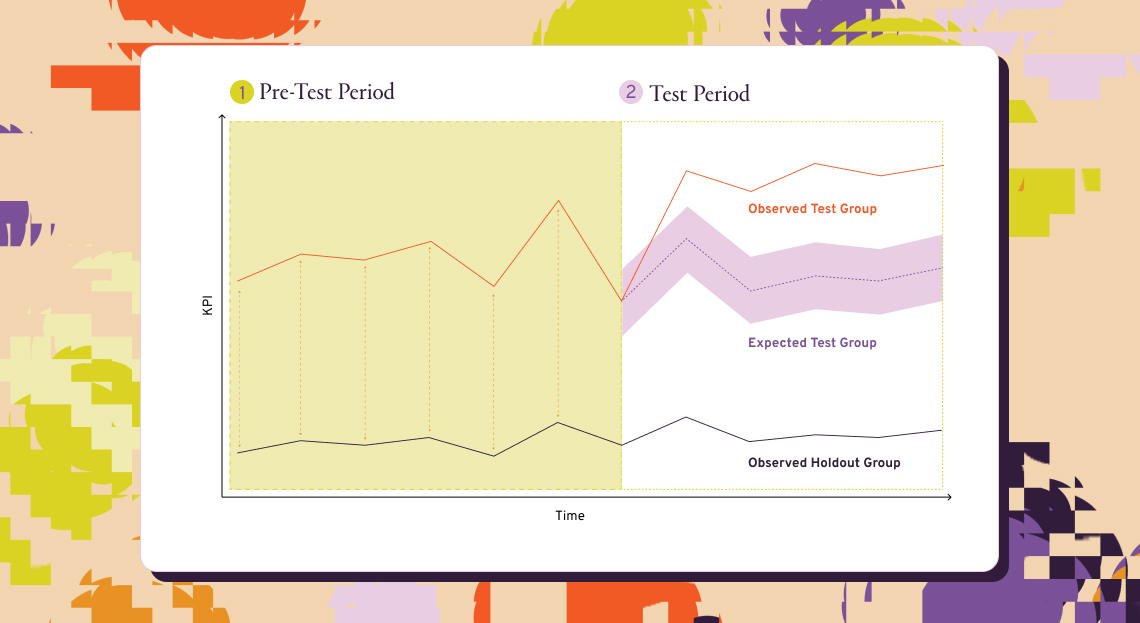 A graph analyzing the relationship between the holdout and test groups