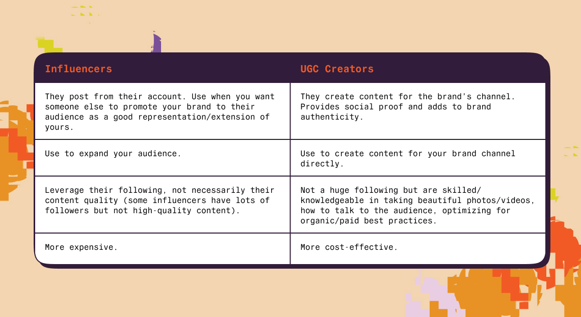 A table comparing the difference between influencers and UGC creators: with influencers brands pay for their audience, with UGC creators, brands pay for quality content to use on their own channels.