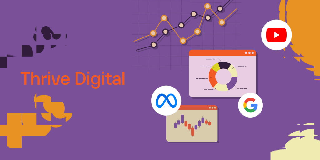 Thrive Digital blog header image on a purple background. Illustrated browser windows display a donut chart and a candlestick graph. The Meta, Google, and YouTube logos are shown alongside an abstract line graph with data points. Abstract orange and dark purple shapes frame the composition. 